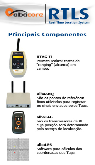 Solucao RTLS